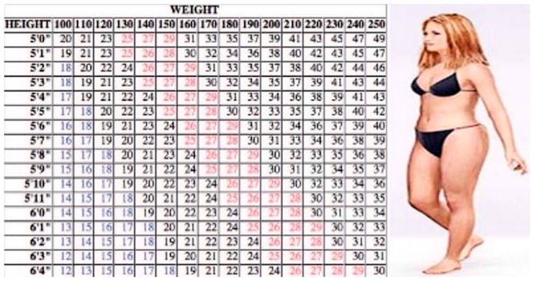 How Long To Walk To Lose Weight Chart
