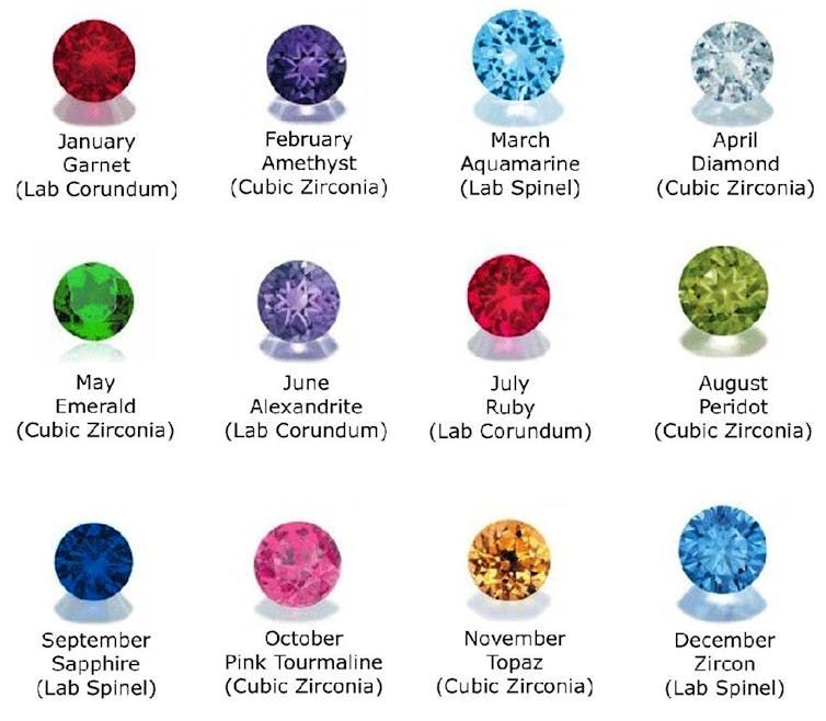 Birthstone Gems Chart