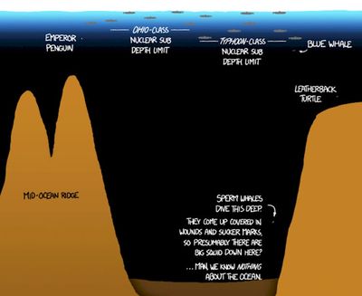 This Illustration Shows How Deep The Ocean Is, And It's Absolutely ...